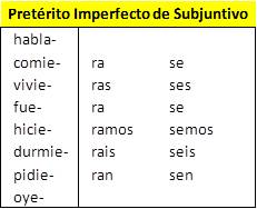 preterito-imperfecto-de-subjuntivo