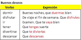 Subjuntivo buenos deseos