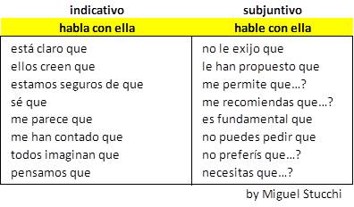Subjuntivo ejemplos