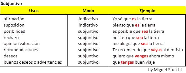 Subjuntivo usos