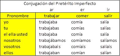 Preterito Imperfecto