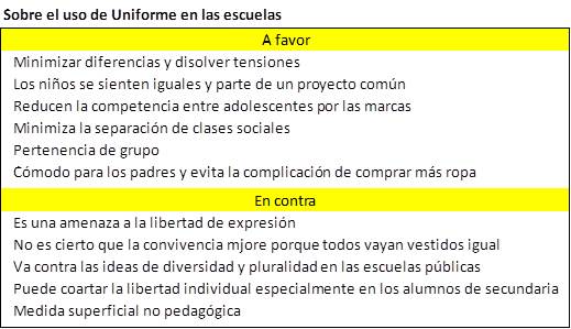 a favor o en contra