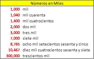 Nivel A1.04 Los Números « My Language Class